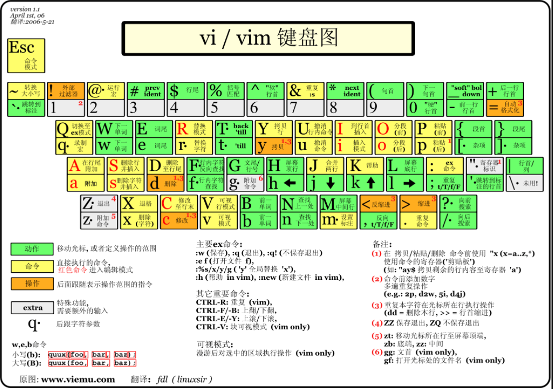 vim-vim