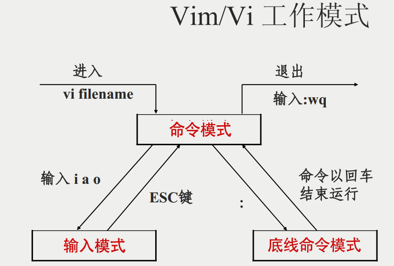 vimWorkMod